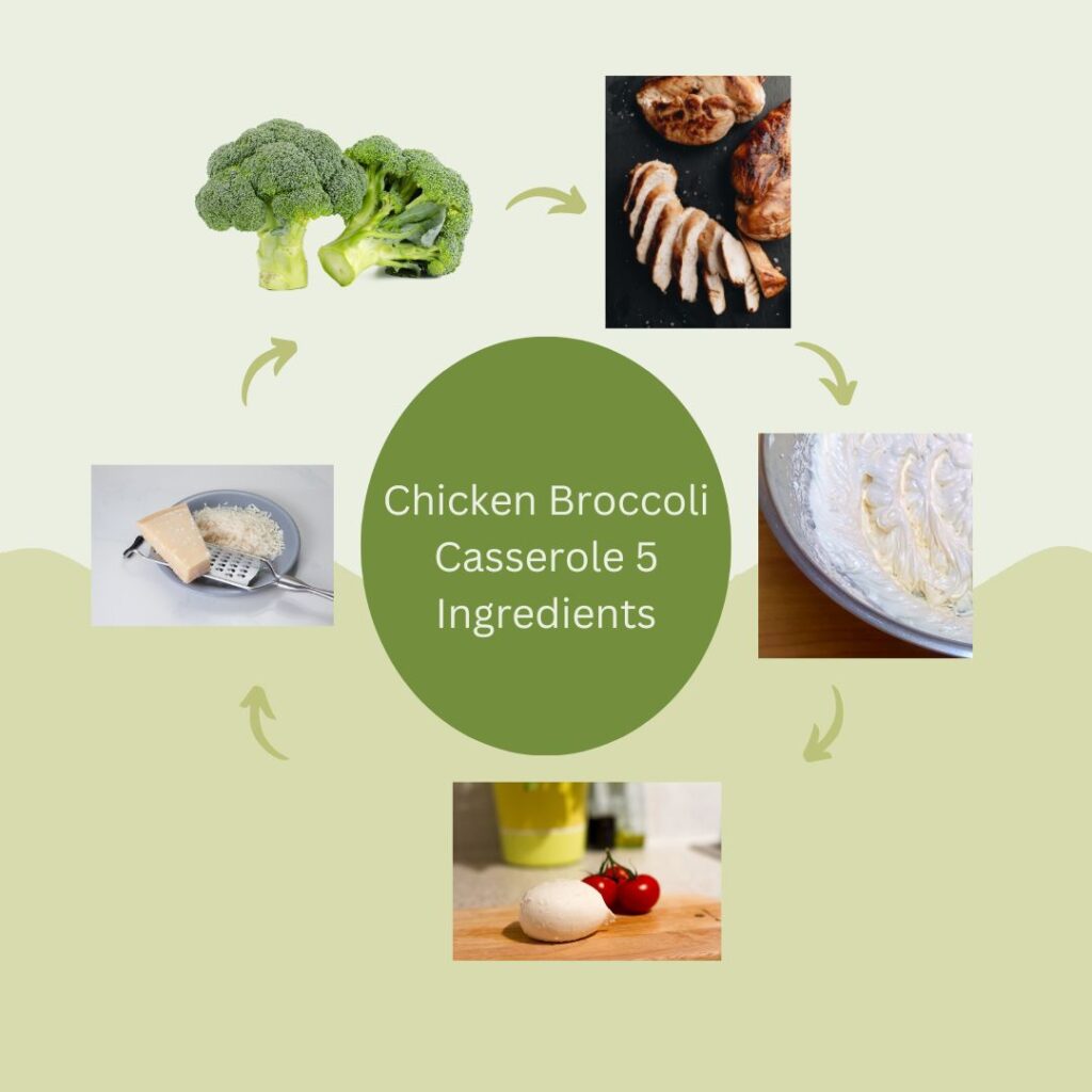  Chicken  Broccoli Casserole 5 Ingredient 