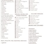 mediterranean diet food list