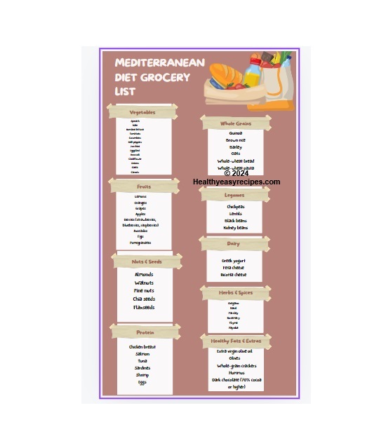 mediterranean diet grocery list